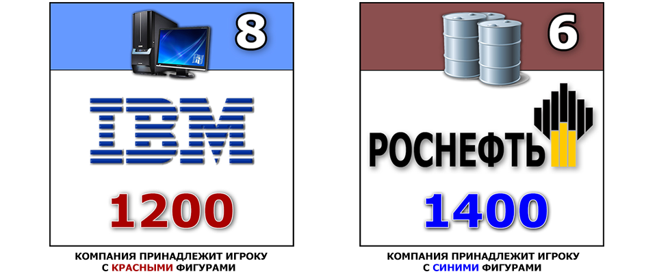 Купленные Компании