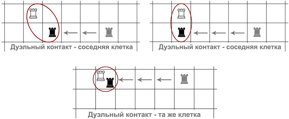 Дуэльные контакты
