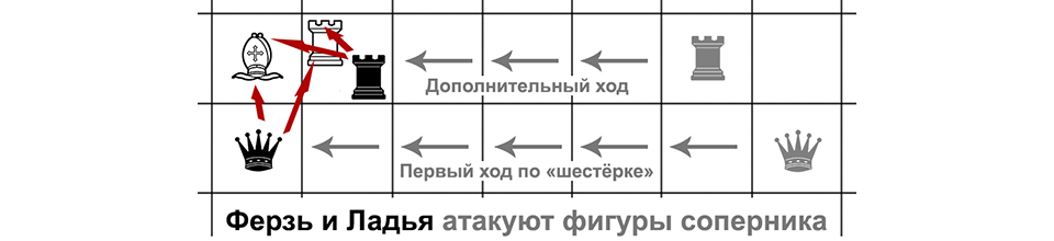 Двойная атака