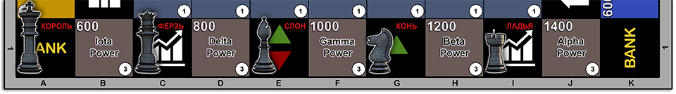 Исходные позиции