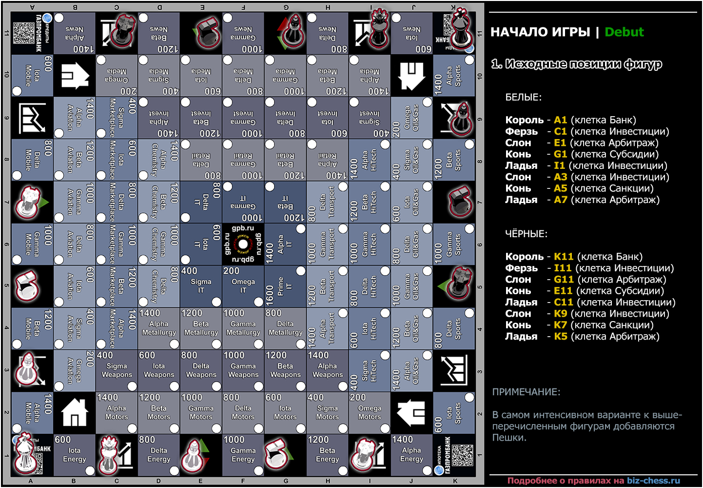 Исходные позиции фигур
