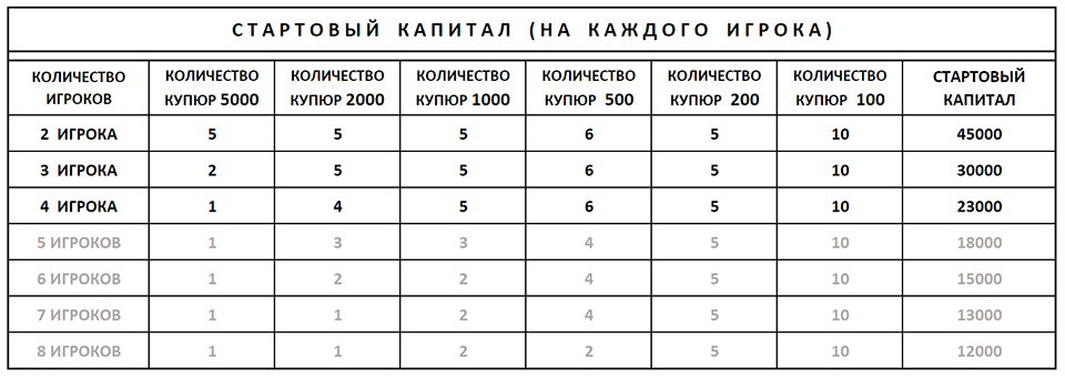 Стартовый капитал
