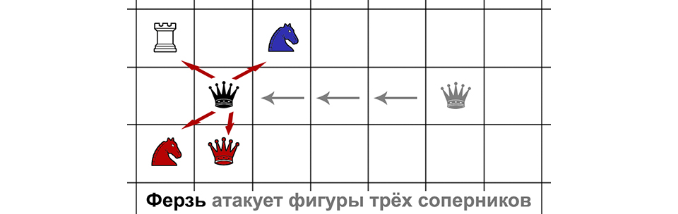 Три соперника