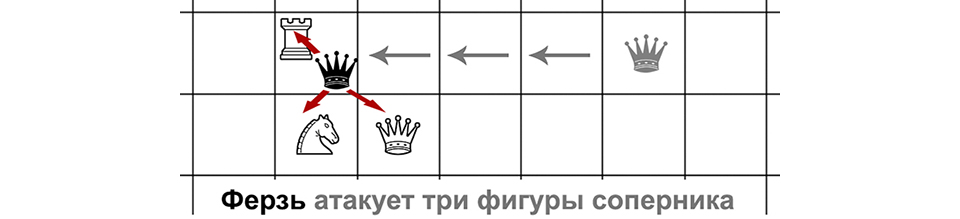 Атака трёх фигур